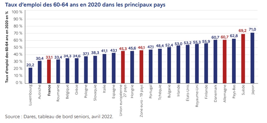 dares tableau de bord seniors.jpg